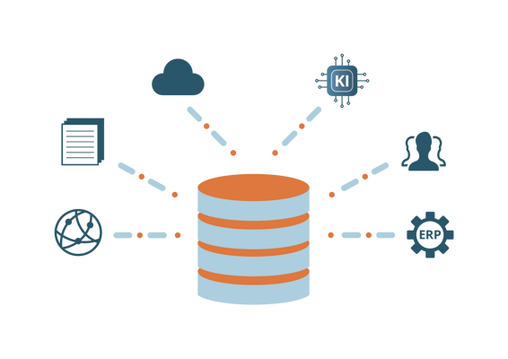 Moderne Datenplattform Datenplattform mit Data Warehouse das mit verschiedenen Datenquellen verbunden ist.