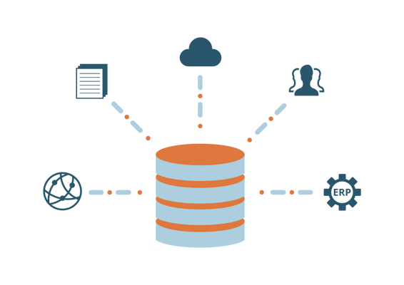 Data Warehouse und Power BI Datenbank mit verschiedenen Quellsystemen